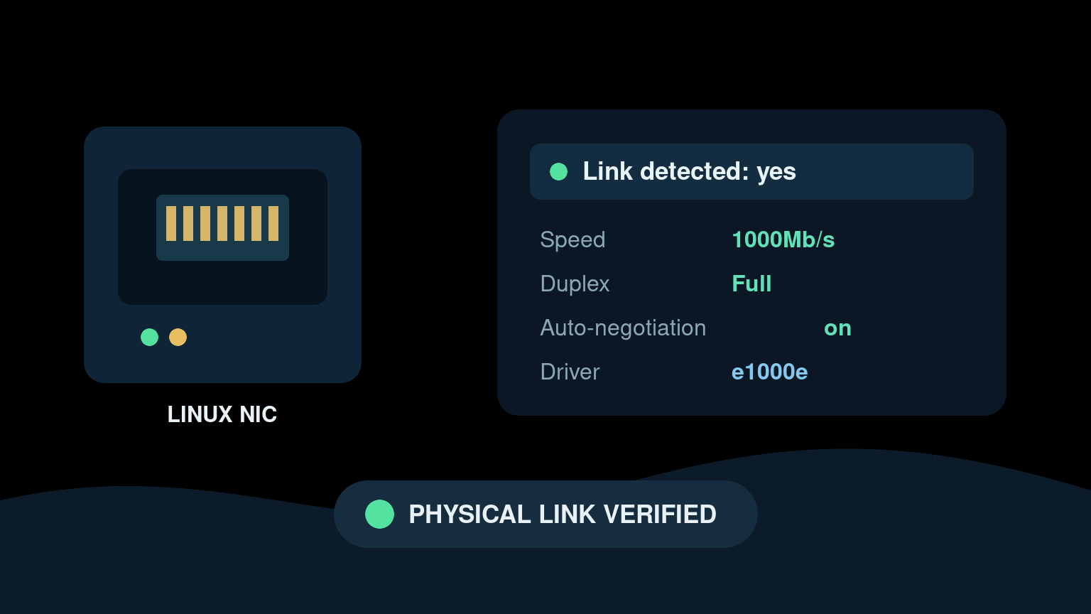 Linux ethtool Command: Check Network Link