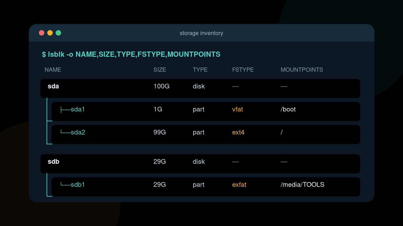 Linux lsblk Command: List Disks and Partitions