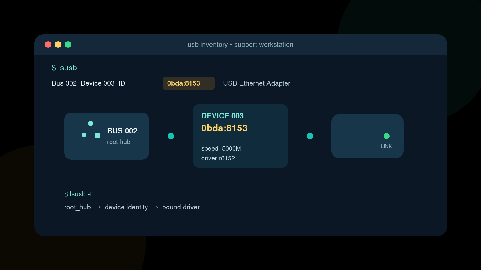 Linux lsusb Command: List USB Devices